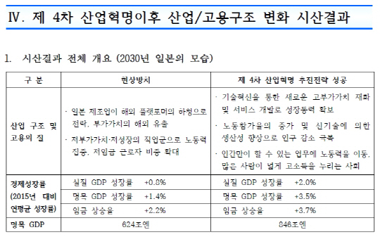 <출처: 한국무역협회>